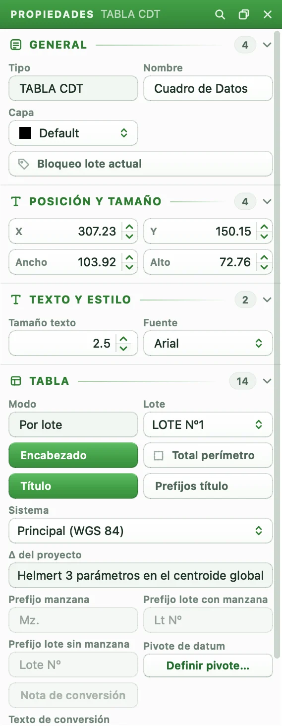 Panel de Propiedades de la tabla CDT