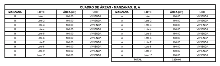 Cuadro de áreas por lote