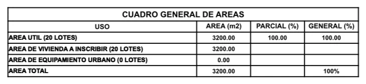 Cuadro general de áreas